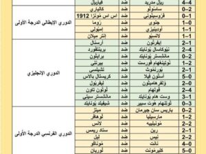 نتائج مباريات كرة القدم ليوم الأحد 2024/5/19 م 11 ذو القعدة 1445هـً