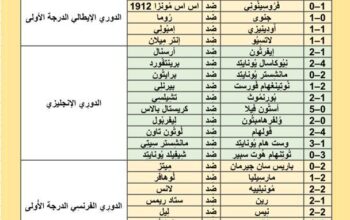 نتائج مباريات كرة القدم ليوم الأحد 2024/5/19 م 11 ذو القعدة 1445هـً
