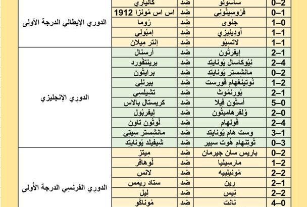 نتائج مباريات كرة القدم ليوم الأحد 2024/5/19 م 11 ذو القعدة 1445هـً