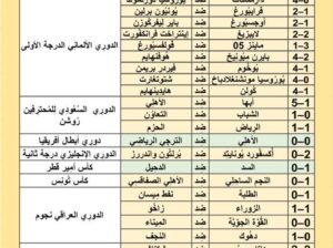 نتائج مباريات كرة القدم ليوم السبت 2024/5/18 9 ذو القعدة 1445هـ