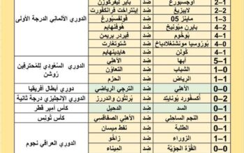 نتائج مباريات كرة القدم ليوم السبت 2024/5/18 9 ذو القعدة 1445هـ