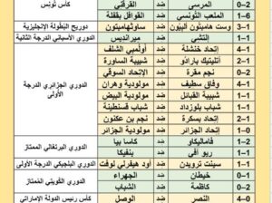 نتائج مباريات كرة القدم ليوم الجمعة 2024/5/17مُ 8 ذو القعدة 1445هـً