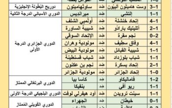 نتائج مباريات كرة القدم ليوم الجمعة 2024/5/17مُ 8 ذو القعدة 1445هـً