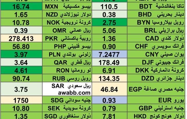 كشف يومي حول اسعار العملات الدولية 2024/5/14 Daily report currency exchange rates