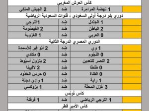 نتائج مباريات الأمس لكرة القدم ليوم 2024/5/8