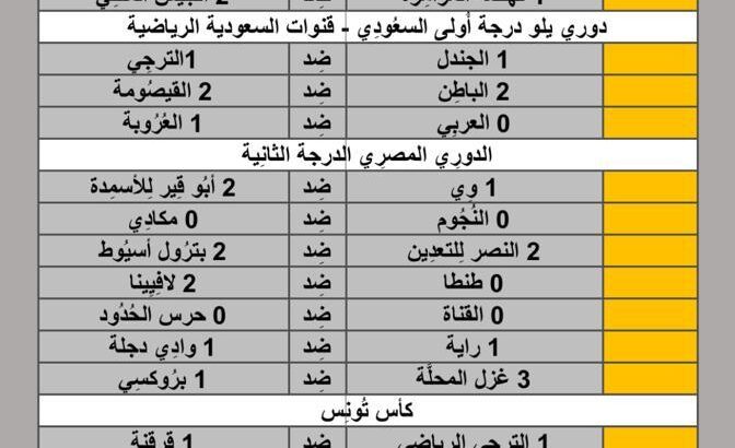 نتائج مباريات الأمس لكرة القدم ليوم 2024/5/8