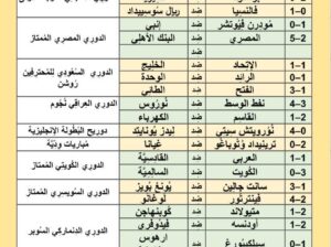 نتائج مباريات كرة القدم ليوم الخميس 2024/5/16 7 ذو القعدة 1445هـ