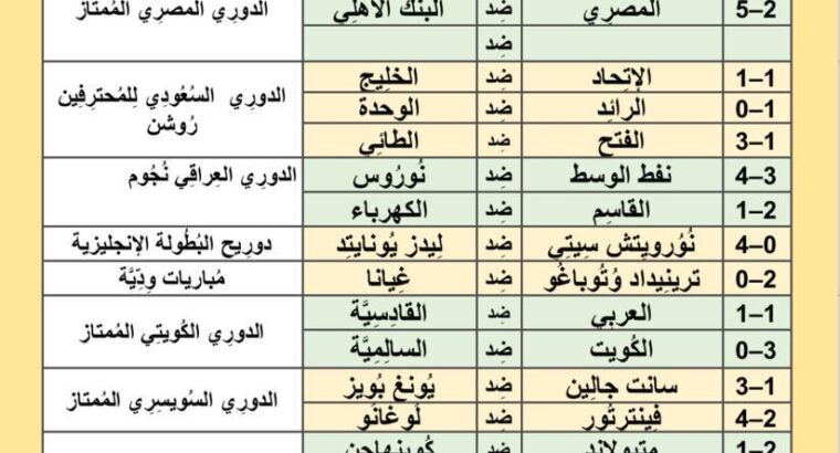 نتائج مباريات كرة القدم ليوم الخميس 2024/5/16 7 ذو القعدة 1445هـ