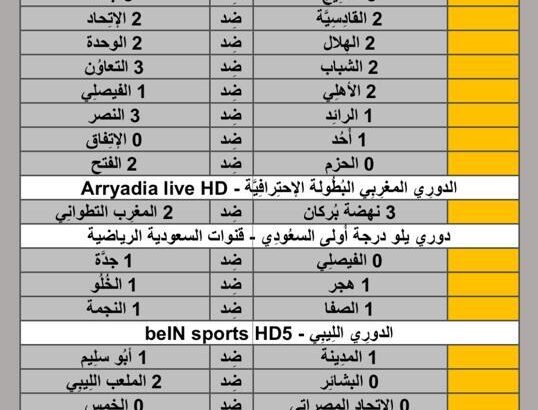 نتائج مباريات الأمس لكرة القدم ليوم 2024/5/7