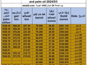 كشف يومي حول سعر الذهب اليوم و الفضة و النفط و القمح الأمريكي و السكر و زيت النخيل المكرر Daily report for gold prices silver fuel oil wheat sugar and palm oil 2024/5/3
