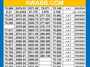 سعر الذهب اليوم دولياً يوم 2024/5/30 م Daily international gold prices