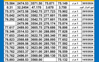 سعر الذهب اليوم دولياً يوم 2024/5/30 م Daily international gold prices