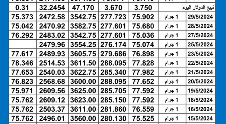 سعر الذهب اليوم دولياً يوم 2024/5/30 م Daily international gold prices