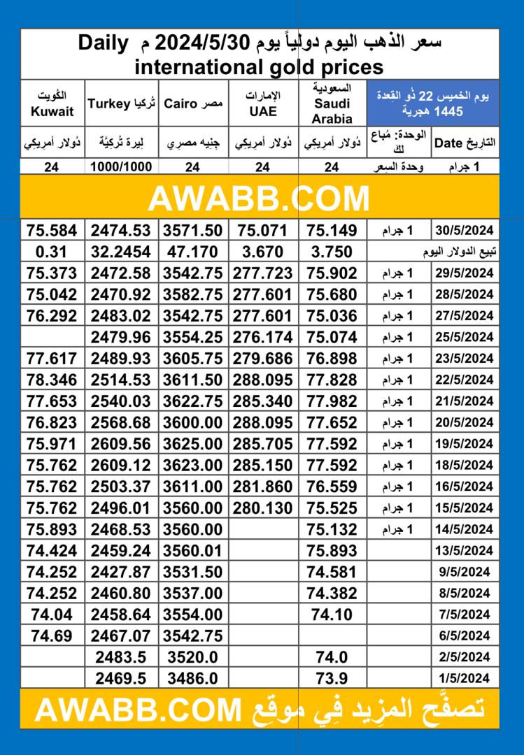 سعر الذهب اليوم و السلع