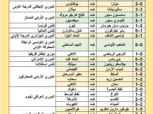 نتائج مباريات كرة القدم ليوم السبت 2024/5/26 م 18 ذو القعدة 1445هجرية