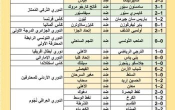 نتائج مباريات كرة القدم ليوم السبت 2024/5/26 م 18 ذو القعدة 1445هجرية
