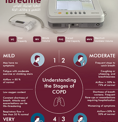 جهاز قياس وظائف الرئه من ميديتك