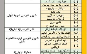 نتائج مباريات الأمس لكرة القدم ليوم 2024/5/12