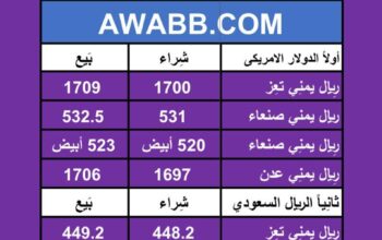 اسعار العملات في اليمن يوم 2024/5/16
