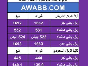 اسعار العملات في اليمن يوم 2024/5/8