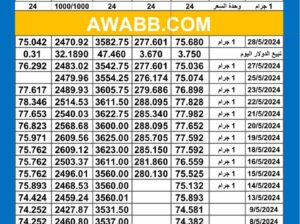 سعر الذهب اليوم دولياً يوم 2024/5/28 م Daily international gold prices