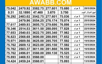 سعر الذهب اليوم دولياً يوم 2024/5/28 م Daily international gold prices