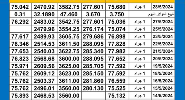 سعر الذهب اليوم دولياً يوم 2024/5/28 م Daily international gold prices
