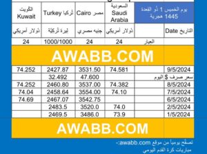 سعر الذهب اليوم دولياً يوم 2024/5/9 م Daily international gold prices