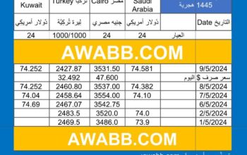 سعر الذهب اليوم دولياً يوم 2024/5/9 م Daily international gold prices