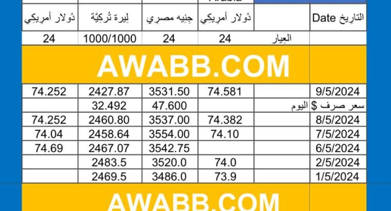 سعر الذهب اليوم دولياً يوم 2024/5/9 م Daily international gold prices