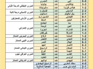 نتائج مباريات كرة القدم ليوم الإثنين 2024/5/20 م 12 ذو القعدة 1445هجرية