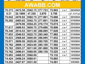 سعر الذهب اليوم دولياً يوم 2024/5/29 م Daily international gold prices