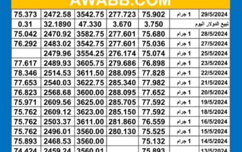 سعر الذهب اليوم دولياً يوم 2024/5/29 م Daily international gold prices