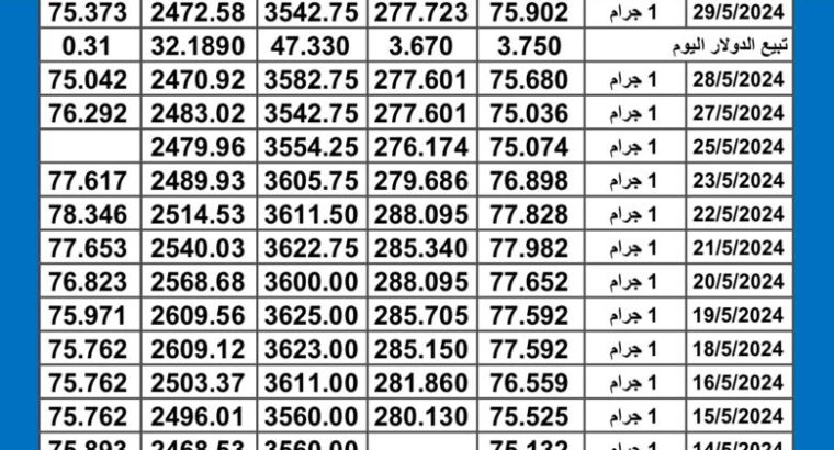 سعر الذهب اليوم دولياً يوم 2024/5/29 م Daily international gold prices