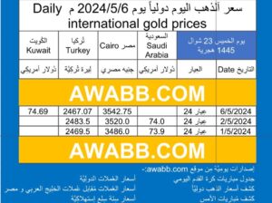 سعر الذهب اليوم دولياً يوم 2024/5/2 م Daily international gold prices