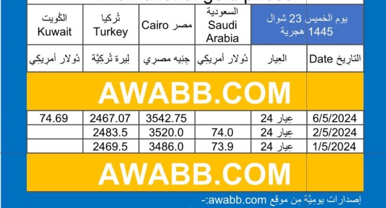 سعر الذهب اليوم دولياً يوم 2024/5/2 م Daily international gold prices