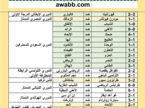 نتائج مباريات كرة القدم ليوم الخميس 2024/5/23 م 15 ذو القعدة 1445هجرية
