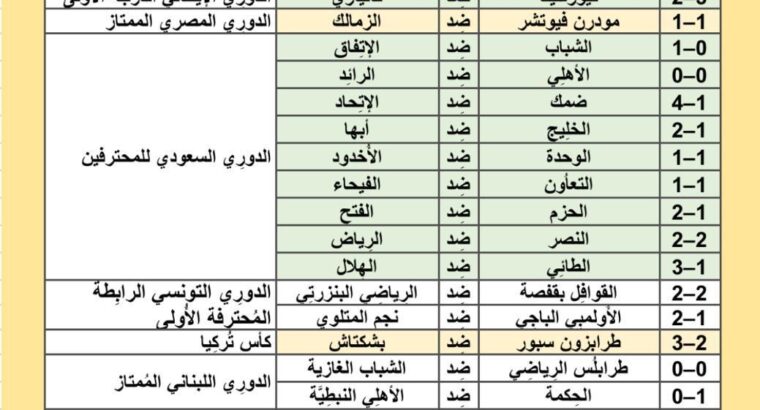 نتائج مباريات كرة القدم ليوم الخميس 2024/5/23 م 15 ذو القعدة 1445هجرية