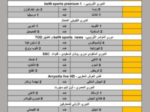 نتائج مباريات الأمس لكرة القدم ليوم 2024/5/2