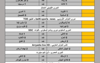 نتائج مباريات الأمس لكرة القدم ليوم 2024/5/2