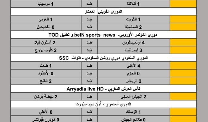 نتائج مباريات الأمس لكرة القدم ليوم 2024/5/2