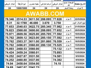 سعر الذهب اليوم دولياً يوم 2024/5/22 م Daily international gold prices