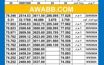 سعر الذهب اليوم دولياً يوم 2024/5/22 م Daily international gold prices