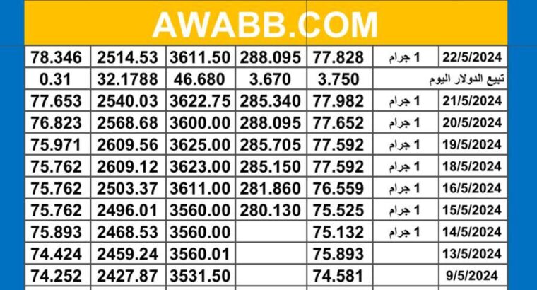 سعر الذهب اليوم دولياً يوم 2024/5/22 م Daily international gold prices