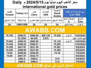 سعر الذهب اليوم دولياً يوم 2024/5/15 م Daily international gold prices