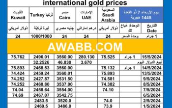 سعر الذهب اليوم دولياً يوم 2024/5/15 م Daily international gold prices