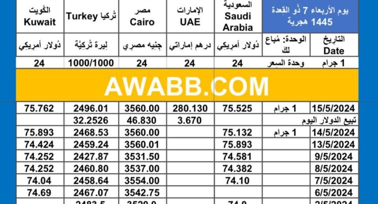سعر الذهب اليوم دولياً يوم 2024/5/15 م Daily international gold prices