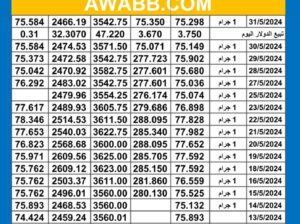 سعر الذهب اليوم دولياً يوم 2024/5/31 م Daily international gold prices