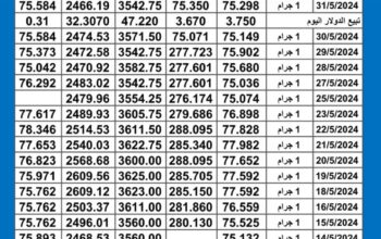 سعر الذهب اليوم دولياً يوم 2024/5/31 م Daily international gold prices