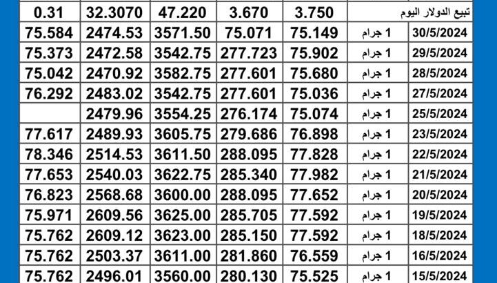 سعر الذهب اليوم دولياً يوم 2024/5/31 م Daily international gold prices